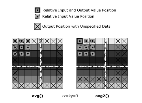 avg_alignment_tl_vs_center.png